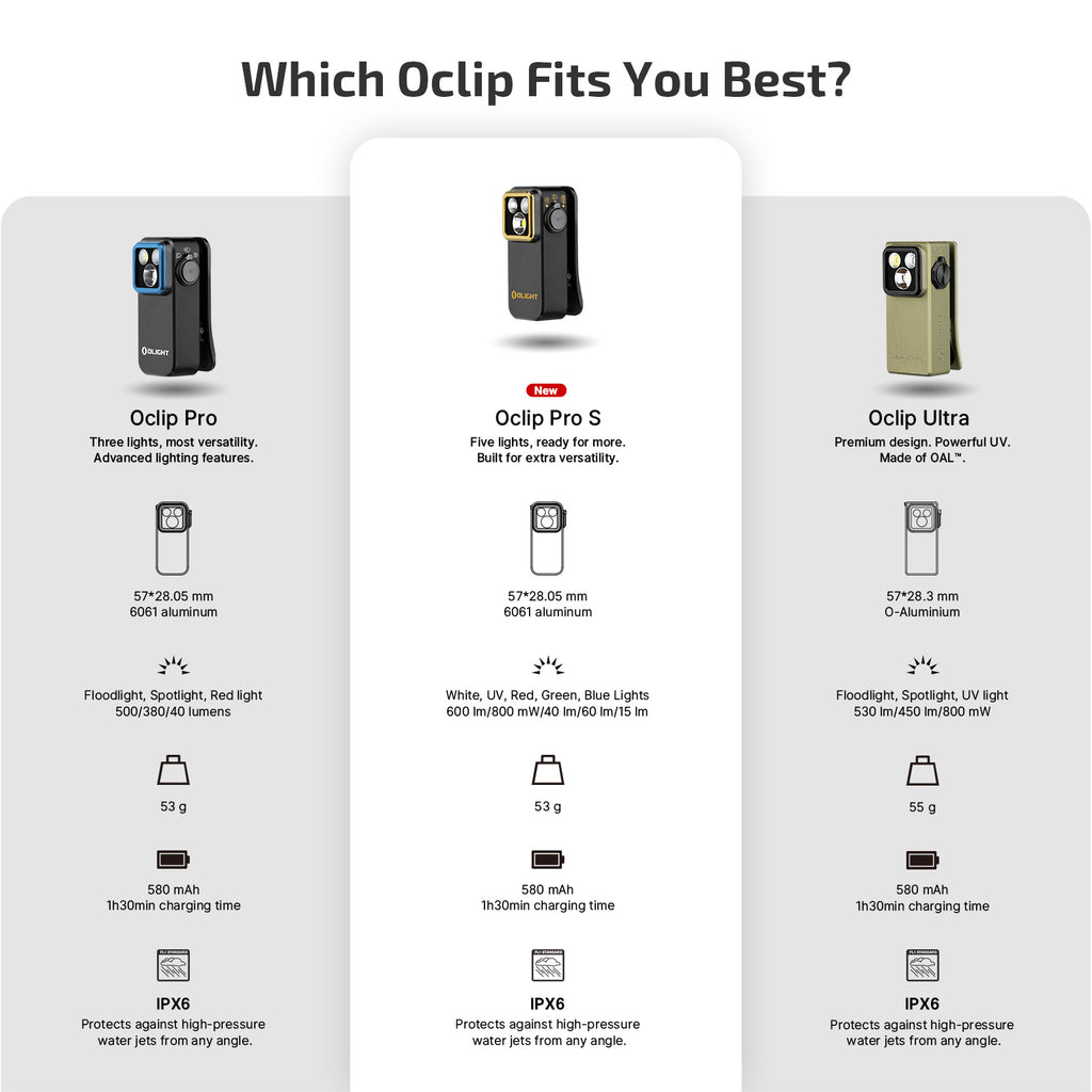 Olight Oclip Pro S Multifunctional EDC Clip Flashlight