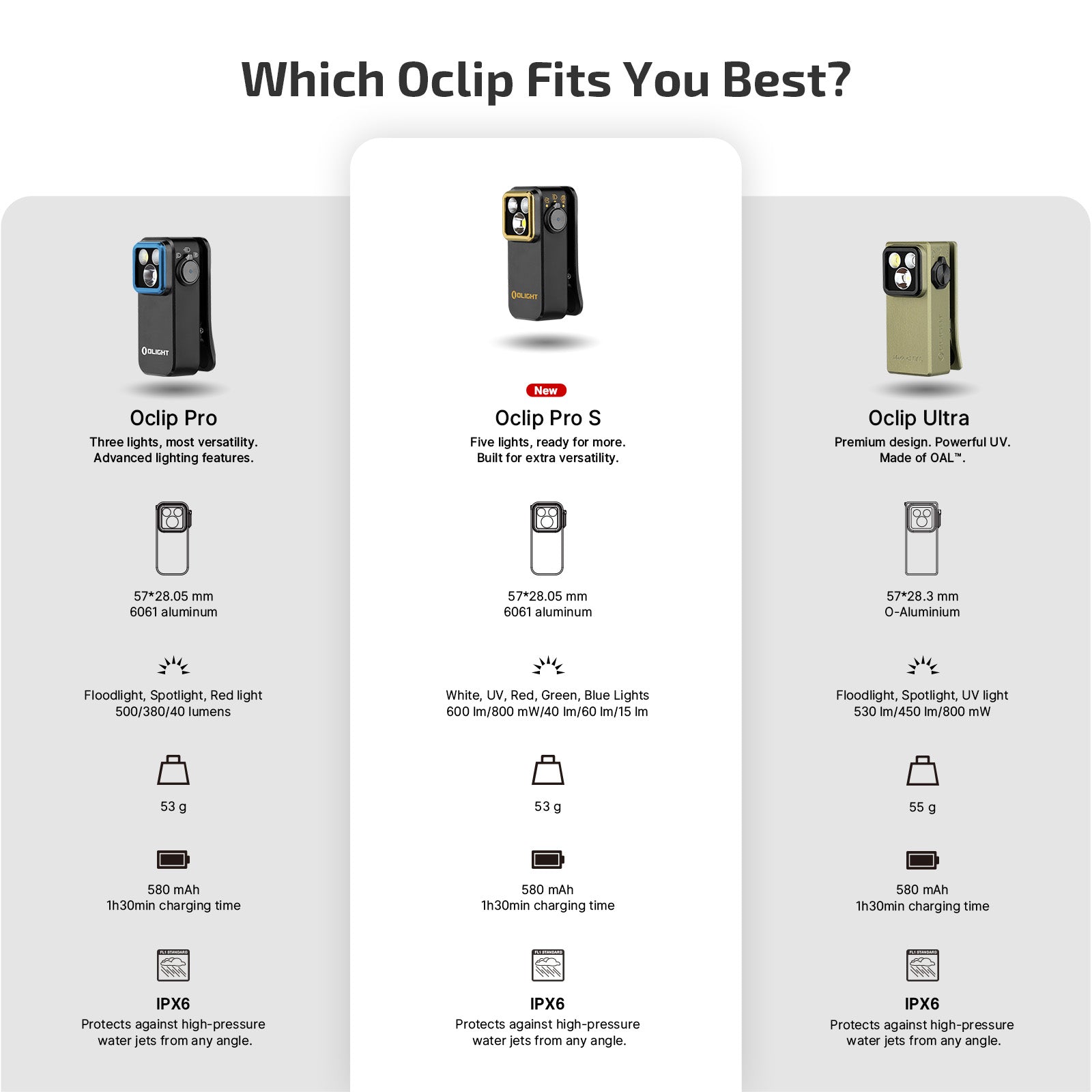 Olight Oclip Pro S Multifunctional EDC Clip Flashlight